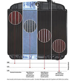 Radiator, Copper Brass, 3-Row Desert Cooler w/4-Row Capacity, OE Style Fit, 1971-76 AMC 6-Cylinder Ambassador, Gremlin, Hornet, Matador - Drop ships in approx. 4-6 weeks